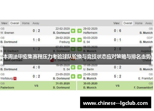 本周法甲密集赛程压力考验球队轮换与竞技状态应对策略与排名走势 本周法甲密集赛程压力考验球队轮换与竞技状态应对策略与排名走势