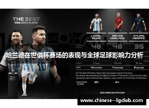 哈兰德在世俱杯赛场的表现与全球足球影响力分析