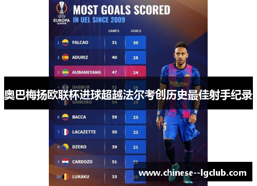 奥巴梅扬欧联杯进球超越法尔考创历史最佳射手纪录 奥巴梅扬欧联杯进球超越法尔考创历史最佳射手纪录